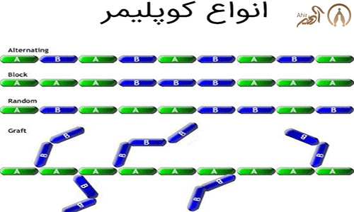 معرفی کوپلیمر